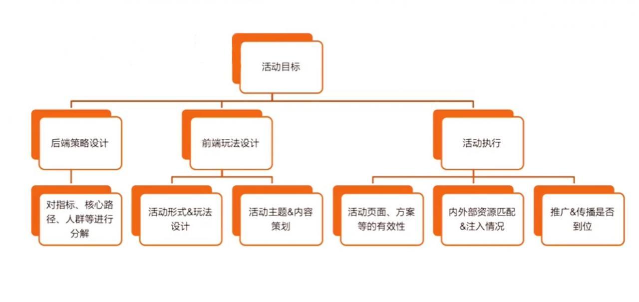 如何策划一个大型活动？这里有6大基本要素