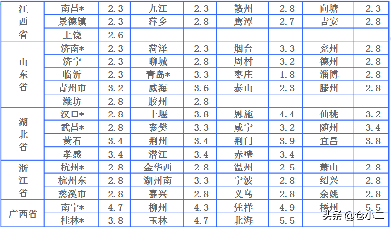 ​大件快递是指多大？寄大件物品什么快递更便宜？