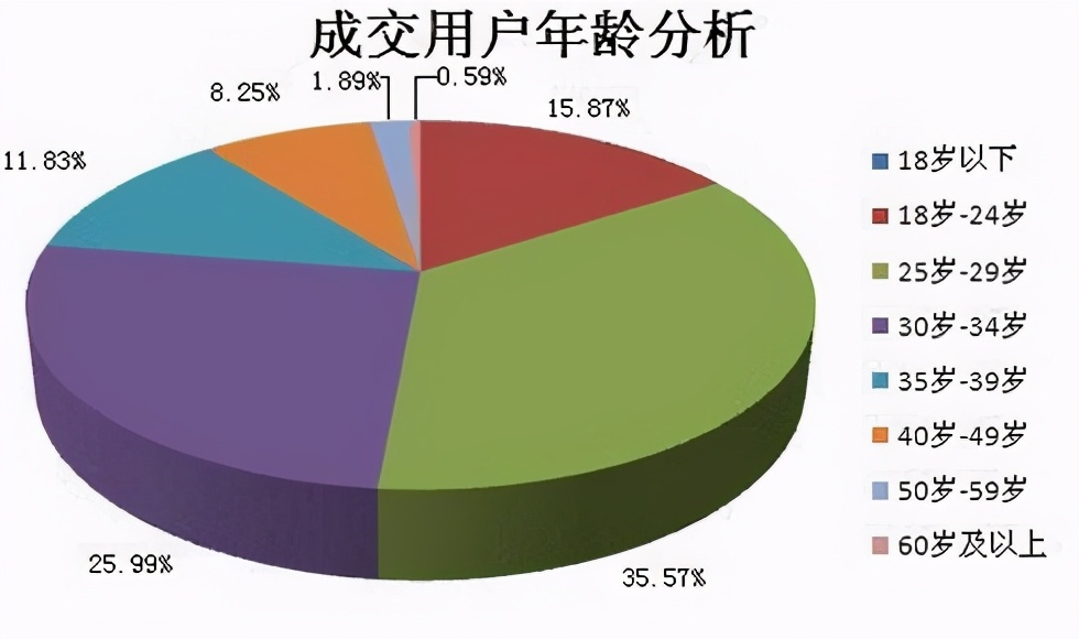 如何确定淘宝商品排名  可以从这些方面查询