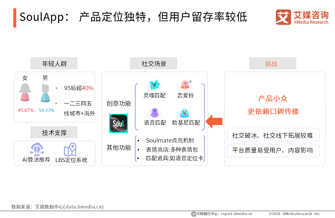 2019-2020年中国移动社交行业年度研究报告