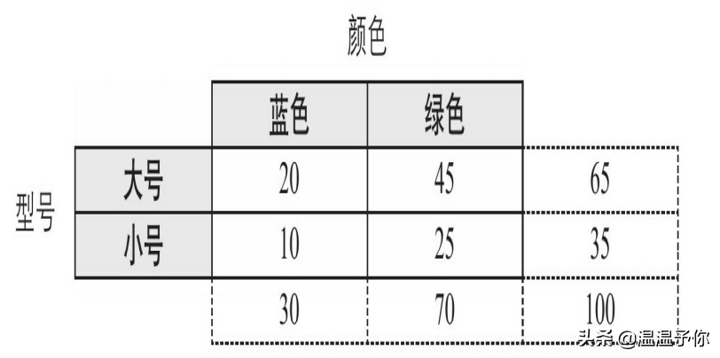 矩阵分析法 | 你真的会决策吗？