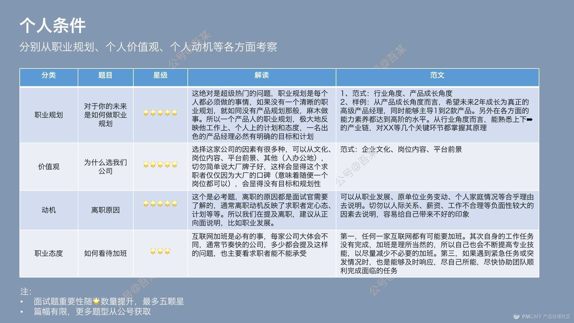 打开产品求职面试的正确姿势——内附40道面试题