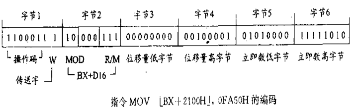 计算机系统指令的机器码表示方法及8086的寻址方式和指令系统