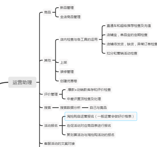 运营助理要做哪些事情，怎么做得更好？