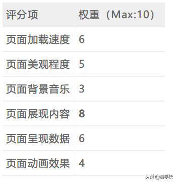 如何策划并制定一份H5用户个人年度数据报告？