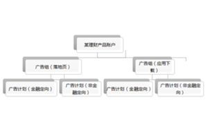 今日头条投放广告的费用多少钱#今日头条广告投放完整流程是怎样#