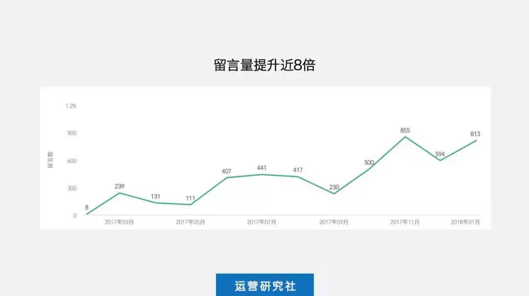 全国微信公号周榜丨公众号10万粉丝，意味着什么？