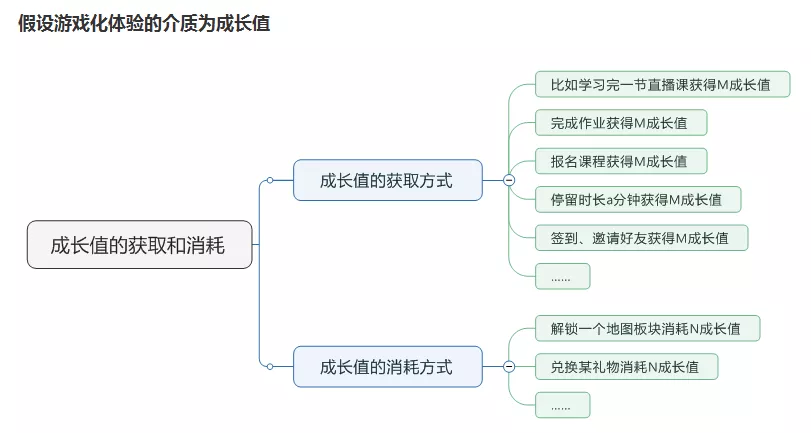 用户增长策略三步法：产品策略、内容载体和产品增长