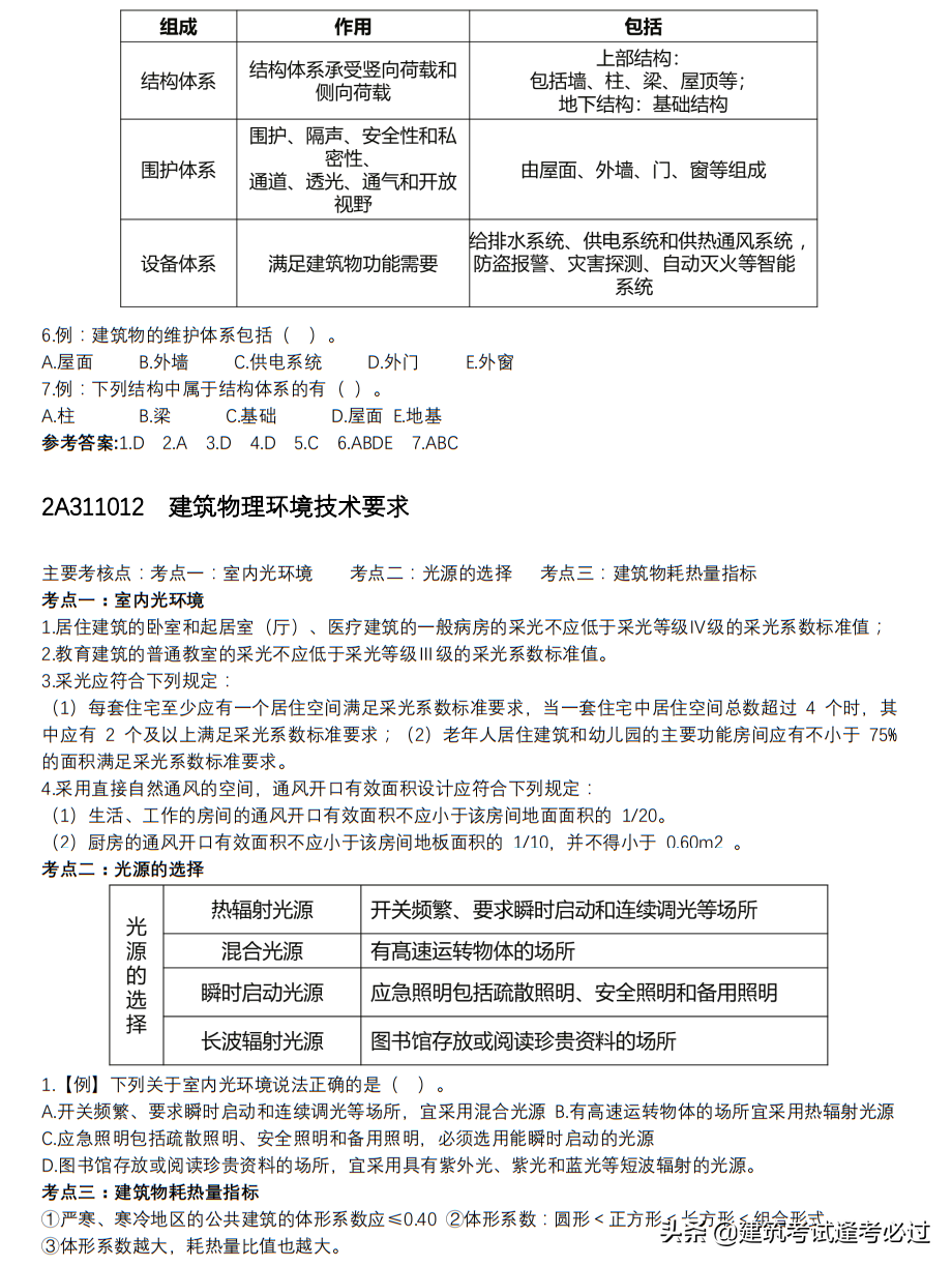 二建备考来不及？这份「二建纯金神总结」，非常适你