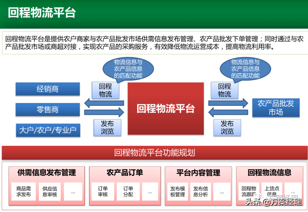 电商运营平台整体规划方案(ppt)