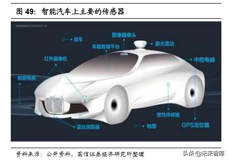 汽车行业2020年深度研究：现状、趋势与四大投资逻辑