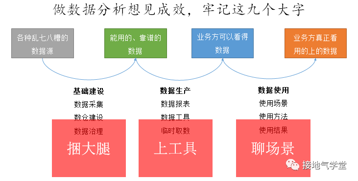 数据分析的年度工作计划，这样制定才合理