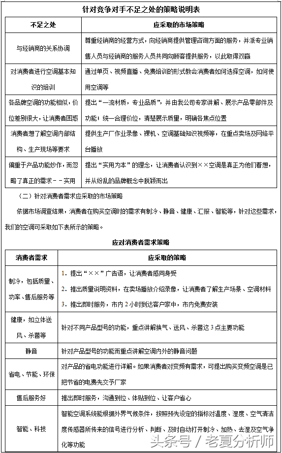 市场营销企划方案分享（空调产品、茶、饮料、饮用水等产品）