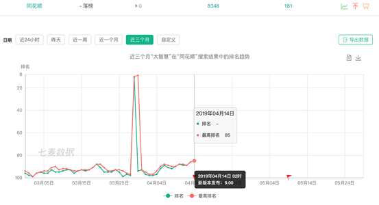 经验优化师之谈：ASO优化选词如何操作