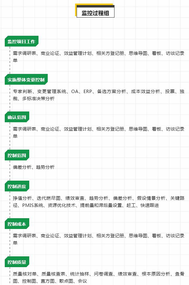 深度干货：项目管理必备的工具方法总结（含PMP考试工具）