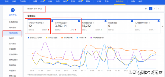 淘宝电商：高转化淘宝短视频怎么做？4步成为电商界的抖音