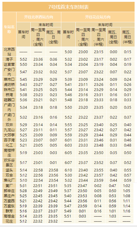 2020年最新北京地铁首末班车时刻表，附地铁线周边游玩景点大全