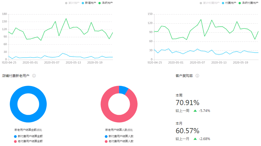 如何设计报表？