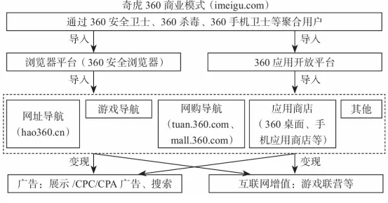 运营模式十大常见运营模式分析