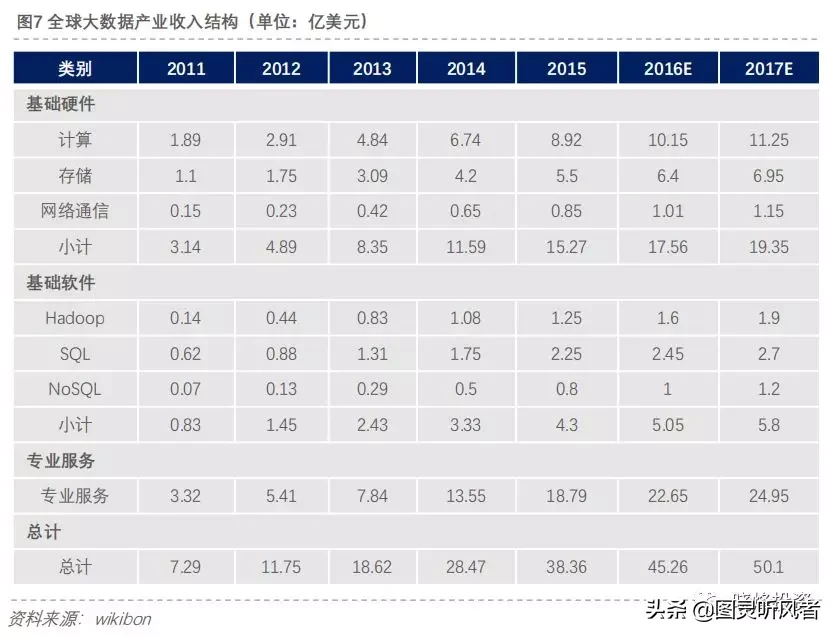 投资笔记：大数据研究报告