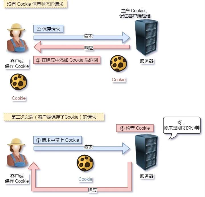 30张图讲解HTTP，不信你还不会