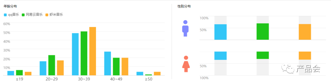 网易云音乐的竞品分析报告以及优化建议