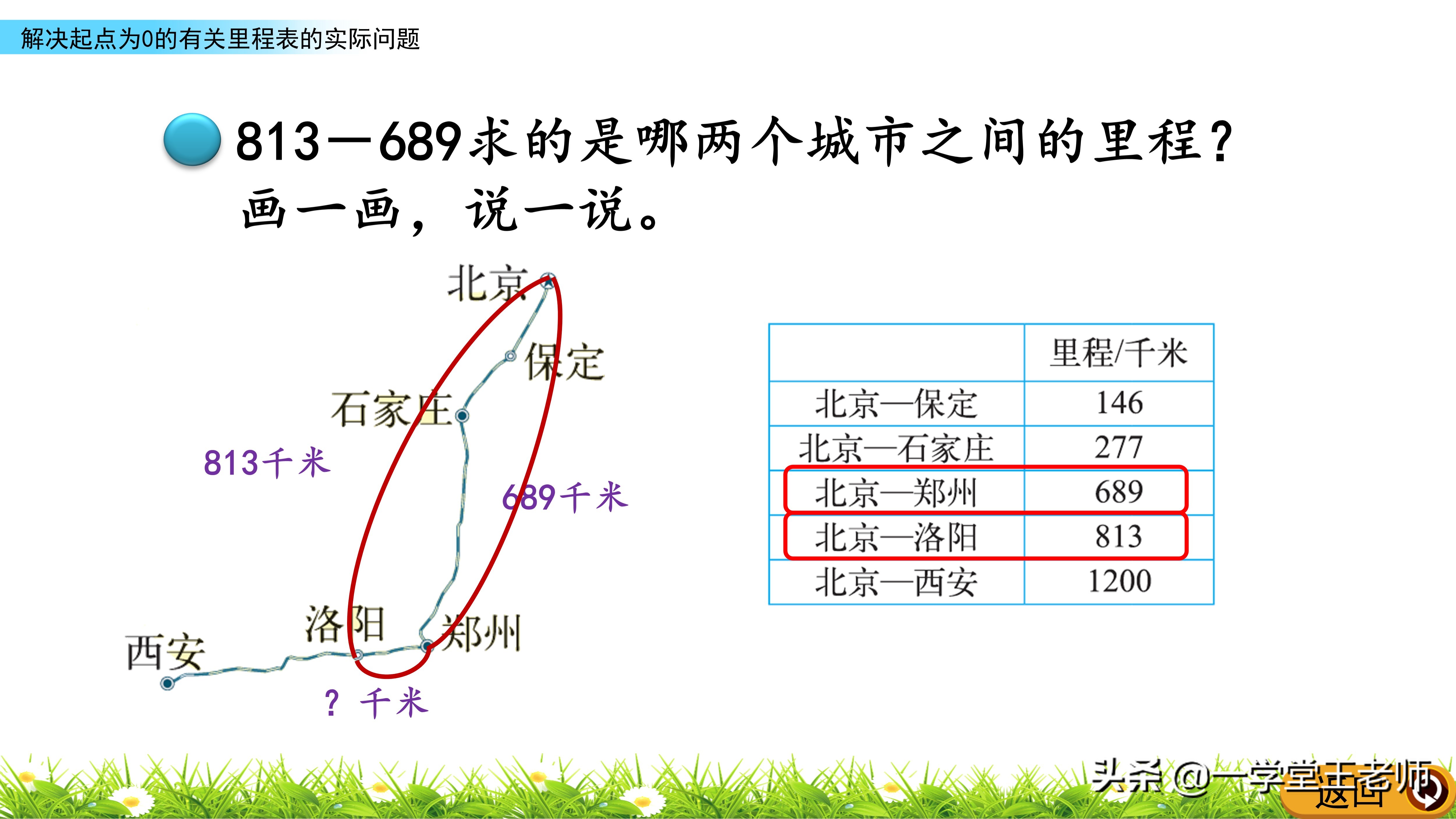 里程表问题总是出错？先要清楚数据的意义，北师大3年级解决问题