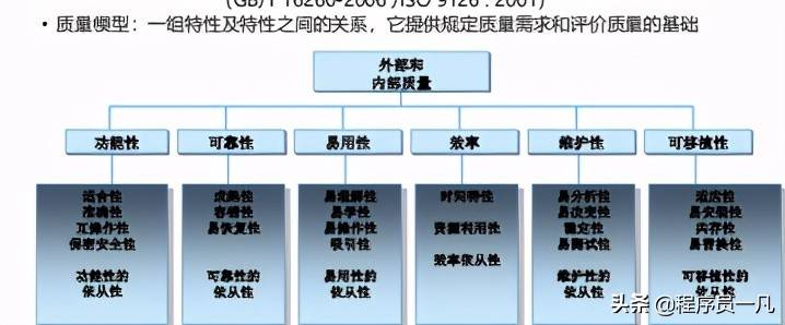 软件测试基础概念