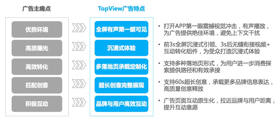 《抖音TopView广告价值白皮书》发布，5大优势助推品牌影响力升级