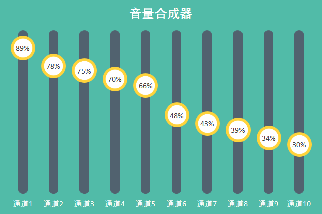 厉害了！这样的数据图表居然是用PPT做出来的！