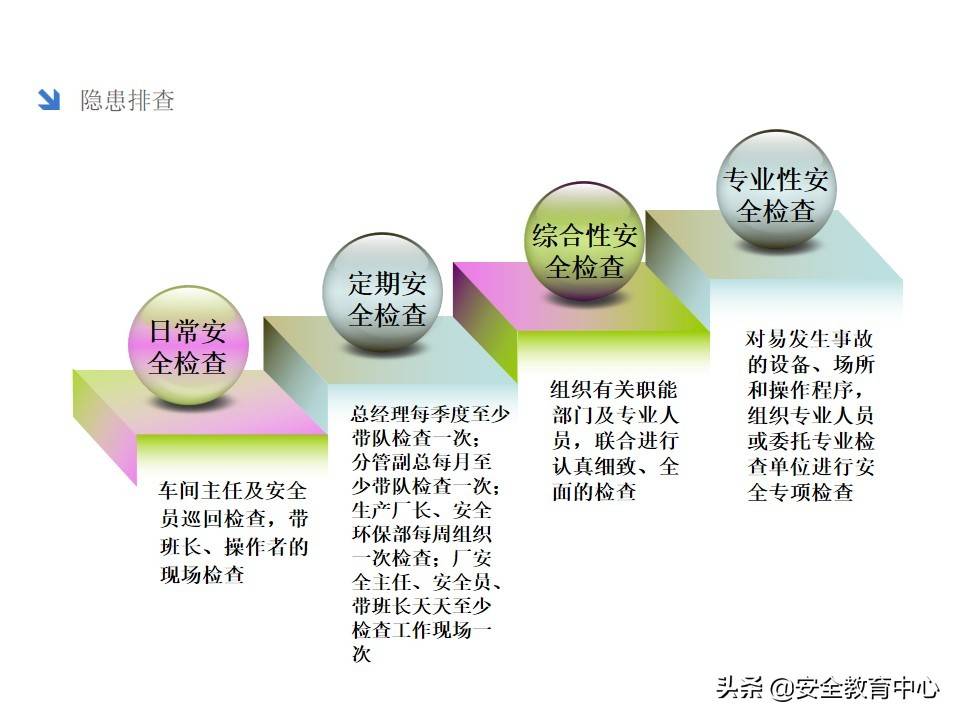 20211024P 双重预防机制双体系安全培训「安全生产学院」