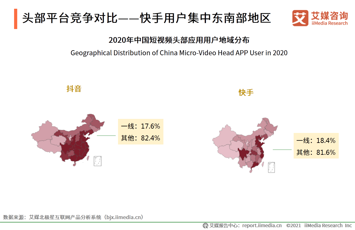 短视频报告：抖音用户流量运营领先，快手增收不增利发展面临风险