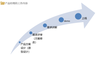 什么是产品经理？听听产品总监怎么说的