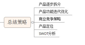 怎么来做竞品分析？