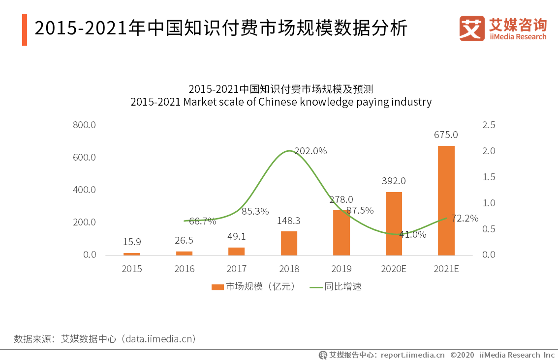 得到App | 用户运营策略分析报告