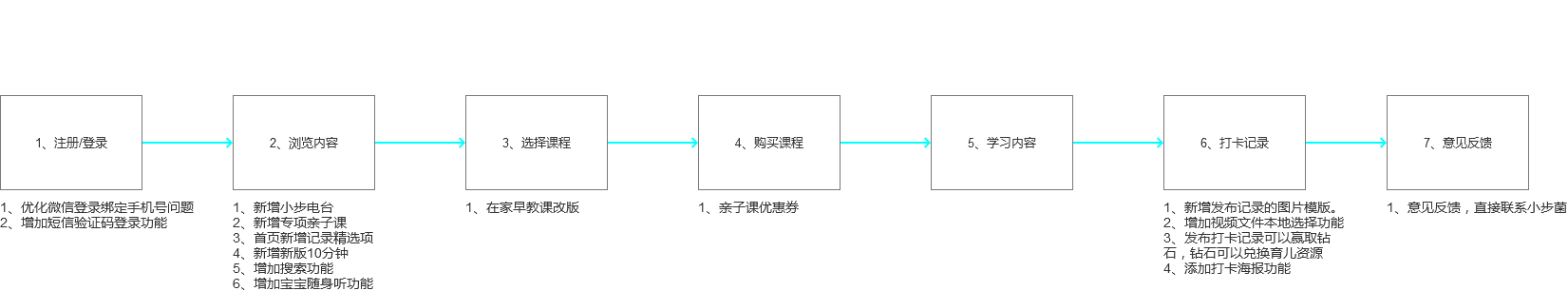 如何写产品分析报告？全套框架教给你