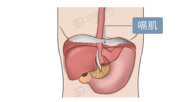 打嗝打不停，是怎么回事？别大意，可能是3种疾病悄悄靠近