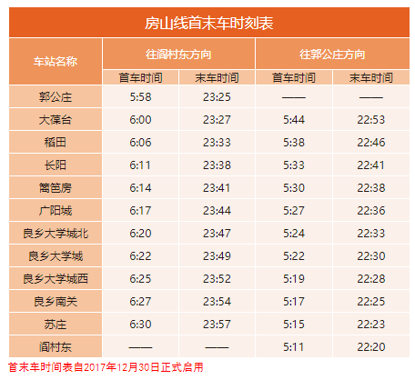 2020年最新北京地铁首末班车时刻表，附地铁线周边游玩景点大全