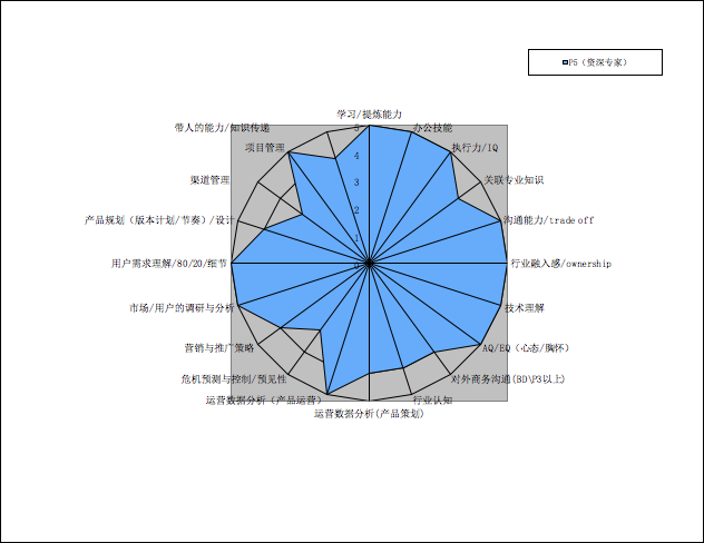 一文讲透B端产品和C端产品的区别