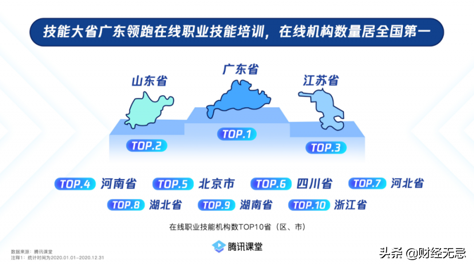 小镇青年爱上网课？“投资不过山海关”？其实和这件事有关