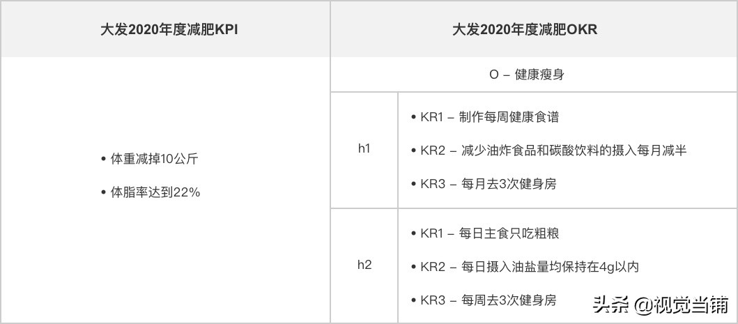 设计师如何正确制定和评估绩效考核？来看大厂高手的方法！