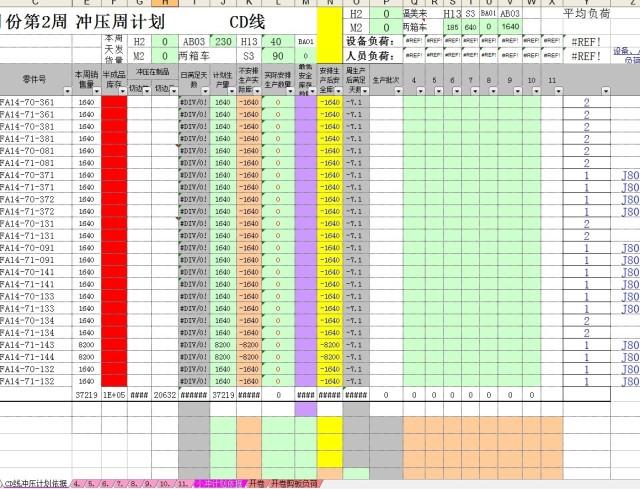 测评三个数据分析工具后，我终于找到了小白都会的数据可视化