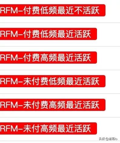 用户画像、用户标签和用户分群有什么区别和联系呢？