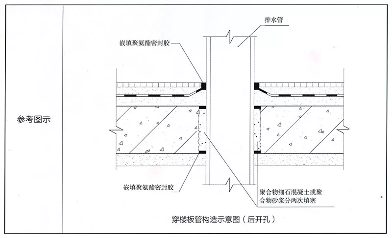 穿墙（板）管根或地漏口渗漏怎么办？老师傅总结，轻松搞定