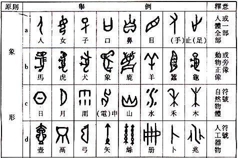 会意字，学起来最有趣