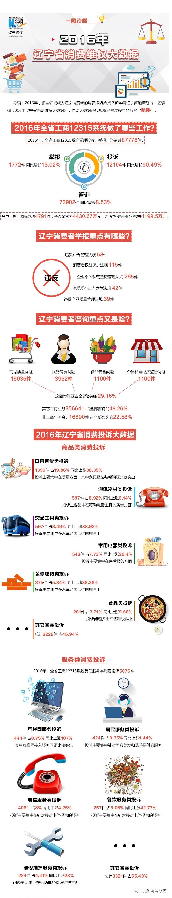 网络消费咋维权？全国12315平台今日正式上线！