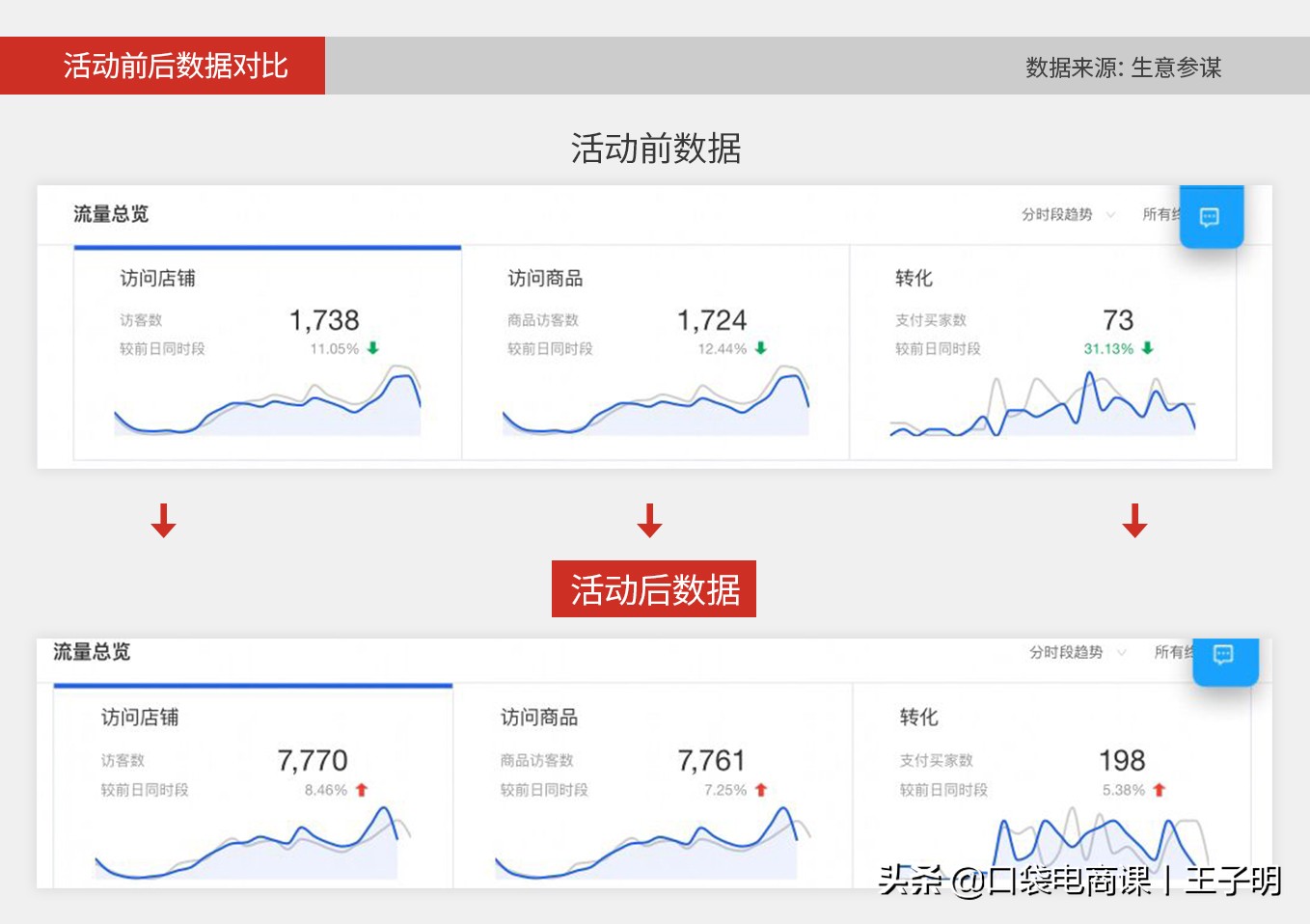 淘宝SKU打折最新玩法，助你店铺流量暴增，实现转化率翻倍