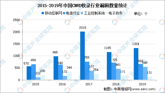 2020年中国网络信息安全行业总结及2021年发展前景预测