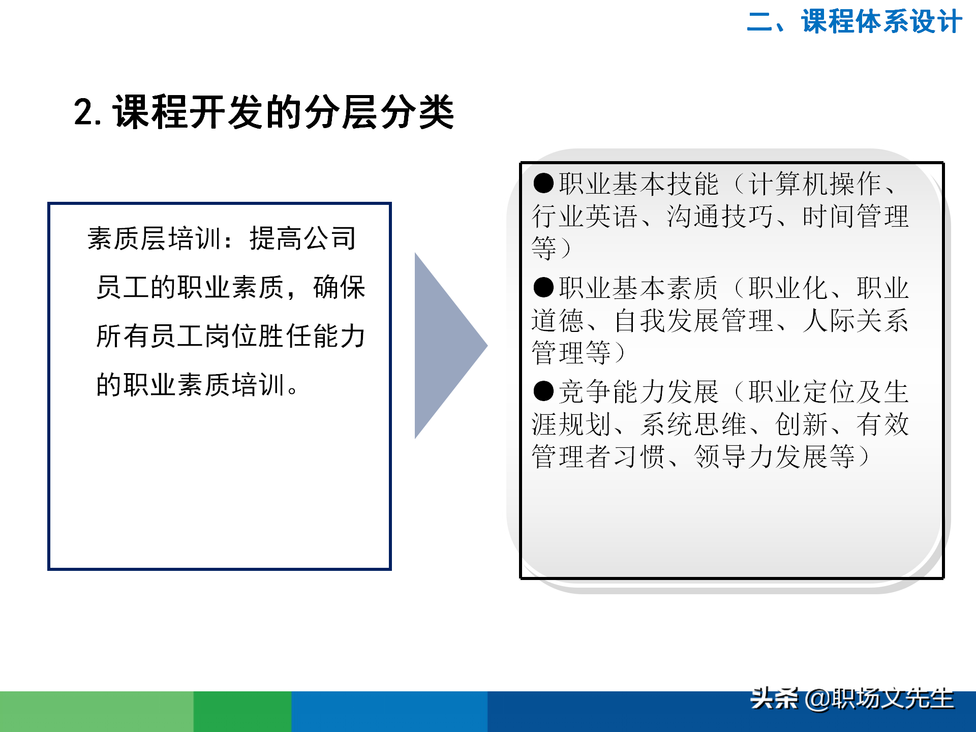 培训需求分析的全过程：43页有效制定年度培训计划，非常经典