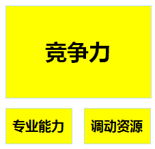 游戏运营如何三年走完别人五年的路，这篇文章或许能给你答案丨课堂笔记